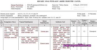 Soal fisika kelas 11 semester 1 kurikulum 2013. Kisi Kisi Pas Fisika Kelas 11 K13 Tahun 2019 2020 Programpendidikan Com