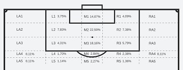 Kabale und liebe zwanzig minüt und eine halbe. Goalguard Gegentoranalyse Wie Fallen Die Tore In Der 1 Und 2 Bundesliga