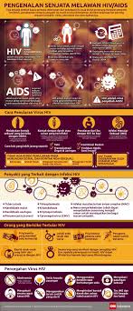 Pin Di Infografis Cnn Indonesia