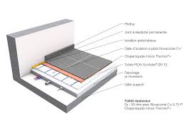 Epaisseur chape liquide plancher chauffant. Planchers Chauffants Rafraichissants Thermactif Thermacome