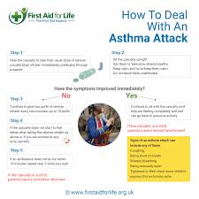Learn vocabulary, terms and more with flashcards, games and other study tools. Seven Top Tips To Help You Control Your Asthma Hay Fever Season