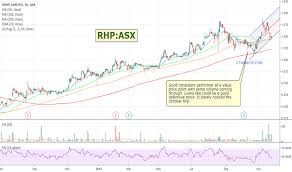 Rhp Stock Price And Chart Asx Rhp Tradingview