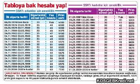 Emekli maaşlarına yapılacak zam oranı yüzde 10.19 oldu. Emekli Olunca Yuksek Maas Almanin 8 Onemli Yollari