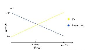 Currently, us citizens can travel to europe for up to 90 days without any sort of travel authorization. What Is An Lbp A New Form Of Ico Launch Theicoinvestor