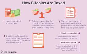 Every transaction on the bitcoin network is published publicly, without exception. The Tax Implications Of Investing In Bitcoin