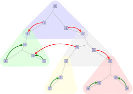 Easy to controls, high speed, and addictive gameplay. A Strategy For Duplicator In The Slope Game Is Turned Into A Strategy Download Scientific Diagram