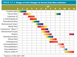 Answer Consider The Acid Base Indicator Clutch Prep