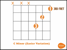 How do you play the c# minor scale on the guitar? C Minor Chord 3 Chord Hacks You Can T Miss Acoustic Life