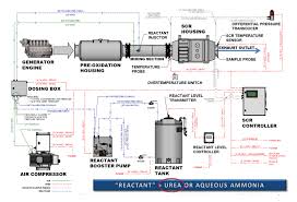 View and download kohler kt17 service manual online. Diesel Exhaust After Treatment For Data Centers Uptime Institute Blog