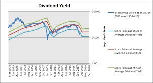 (ge) stock price, news, historical charts, analyst ratings and financial information from wsj. Stock Valuation Dividend Analysis General Electric Co Ge Prothinker Analytics For Informed Decisions