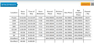 how i complicated my life today hansons marathon method