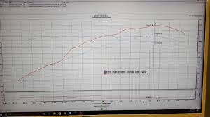 Clk55 W Nitrous Express 50hp Shot Dyno Results Mbworld