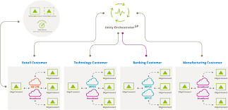 Silver Peak Service Provider Sd Wan Hybrid Wan Solutions