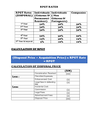 Melayu ( malay ) 简体中文 ( chinese (simplified) ) a graduated scale of rates of tax is applied to chargeable income of resident individual taxpayers, starting from 0% (on the first rm5,000) to a maximum of 30% on chargeable income exceeding rm2,000,000 with effect from ya 2020. Rpgt Rates Fee Attorney S Fee