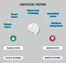 Image result for Placebo Effect