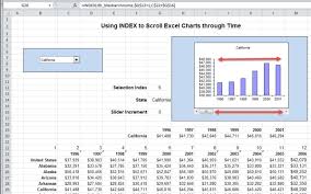 using index to scroll the x axis in excel charts critical