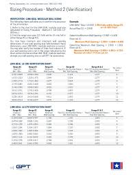 Link Seal Hole Sizing Chart Best Picture Of Chart Anyimage Org