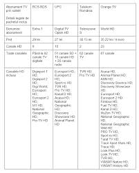 EvidenÈ›Äƒ Entitate Rafflesia Arnoldi Pachete Upc Cablu Shrayaholidays Com
