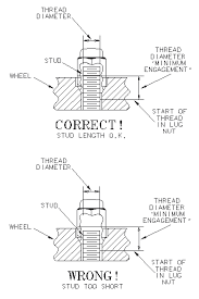 Aftermarket Wheel Installation Guidelines