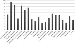 See all formats and editions hide other formats and editions. Non Motor Symptoms In Portuguese Parkinson S Disease Patients Correlation And Impact On Quality Of Life And Activities Of Daily Living Scientific Reports