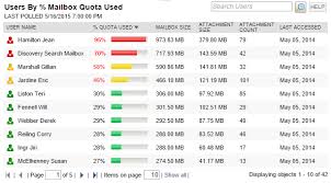 Contribute to crazywifi/smtp_relay_phisher development by creating an account on github. Email Monitoring Software Mail Server Monitoring Solarwinds