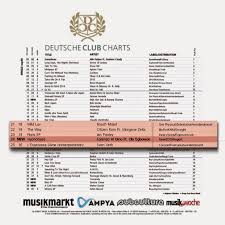Lorenzo Al Dino Hypnotized New Entry Deutsche Club Charts