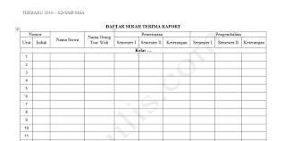 Dalam bahasa inggris lisan, tanda baca menyatakan jeda dan intonasi yang akan digunakan saat membaca dengan suara keras. Berita Acara Pembagian Raport Dan Daftar Serah Terima Katulis