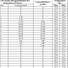 ਖਿੱਪ) is the botanical name of a desert herb of the family asclepiadaceae. Pdf Potential Of Natural Enemy Epiricania Melanoleuca And Tetrastichus Pyrillae Against Leaf Hopper Under Sugarcane Agro Ecosystem In Bihar