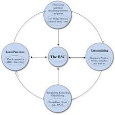 Golf course scorecard, course map, contact information, events, reviews, photos, and other details for scotland. Pdf Popularizing A Management Accounting Idea The Case Of The Balanced Scorecard