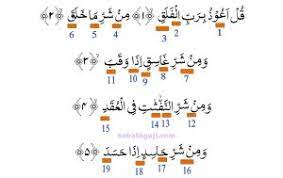 Kali ini tajwid yang akan di bahas adalah pada tajwid surat al alaq. Hukum Tajwid Al Quran Surat Al Falaq Sobat Ngaji