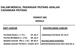 Maybe you would like to learn more about one of these? Aset Kewajiban Ekuitas Dana Ppt Download