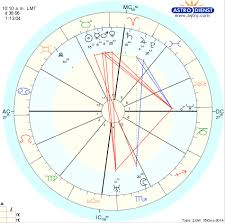 Is This The Birthchart Of The Lord Buddha Capricorn