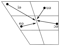 File Centering Diphthongs Of Cockney On A Vowel Chart Svg