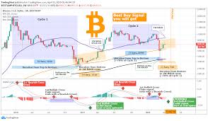 The cryptocurrency to buy and hold for the decade to come remains bitcoin. Bitcoin The Best Buy Signal We Will Ever Get For Bitstamp Btcusd By Tradingshot Tradingview