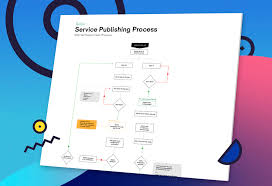 Service Publishing Flow Chart