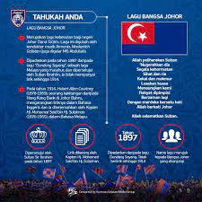 P e r a k lirik lagu perak 5. Hstv En Twitter Tahukah Anda Lagu Bangsa Johor Buletinjohore Bb Johor Officialjohor Friendsofjohor Brotherhoodjhr