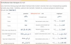 Namun, menghubungkan kata arab ini secara eksklusif dengan islam akan secara historis tidak akurat. 31 Cara Meminta Bantuan Dalam Bahasa Arab Bahasa Arab Modern