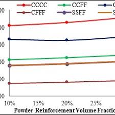 Density Of Glass Fiber And Polyester Resin Materials