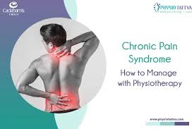 Image result for Pain Disorder