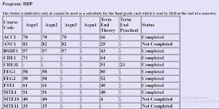 Ignou Grade Card Calculator 2024, Percentage Calculator, Know Your Grades  Here!