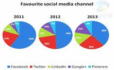 9 best pte describe image images pte academic bar graphs