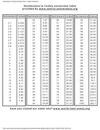 It consists of following common length units: Mm Inches Conversion Chart Cooking Measurements Cooking Conversion Chart Gram Conversion Chart