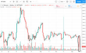 bitcoin btc crash price plummets to one year low as