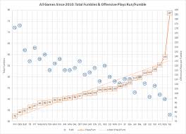 Ballghazi The New England Patriots Lose An Insanely Low