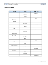 Select rating poor okay good great awesome. Wf021 Nouns Verbs Adjectives Grammar Languages