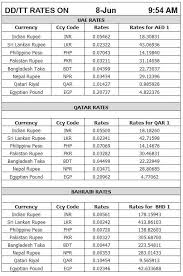 Fame Dubai Home Famedubai Magazine Your Daily Dose Of Lifestyle Shopping Trends In Uae Forex Dubai Rate