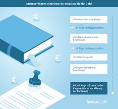 Hereingefallen sind und nun wissen wollen welche rechtlichen der werkvertrag ist ein gegenseitiger vertrag mit dem sich der eine teil unternehmer zur herstellung. Vollstreckungsbescheid Beantragen