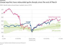 The top losers include siemens (down 0.1%) and gmr infra (down 0.4%). How This Stock Market Rally Differs From Past Cycles Financial Times
