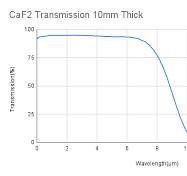CaF2 Double Convex Lens
