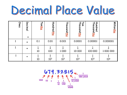 Decimals Ppt Download